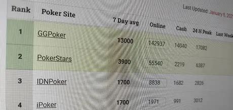 biggest poker sites|poker sites traffic.